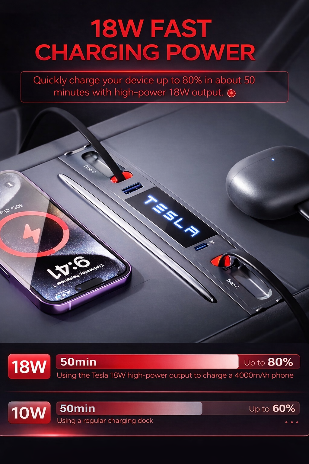Voltique™ Center Console USB Hub – Model 3 / Model Y Fast Charge